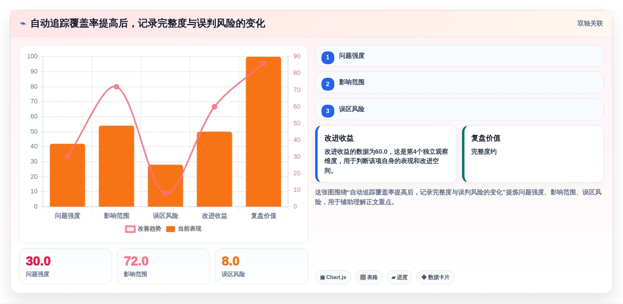 远程办公新选择:2026年5款最好用的工作记录软件深度测评