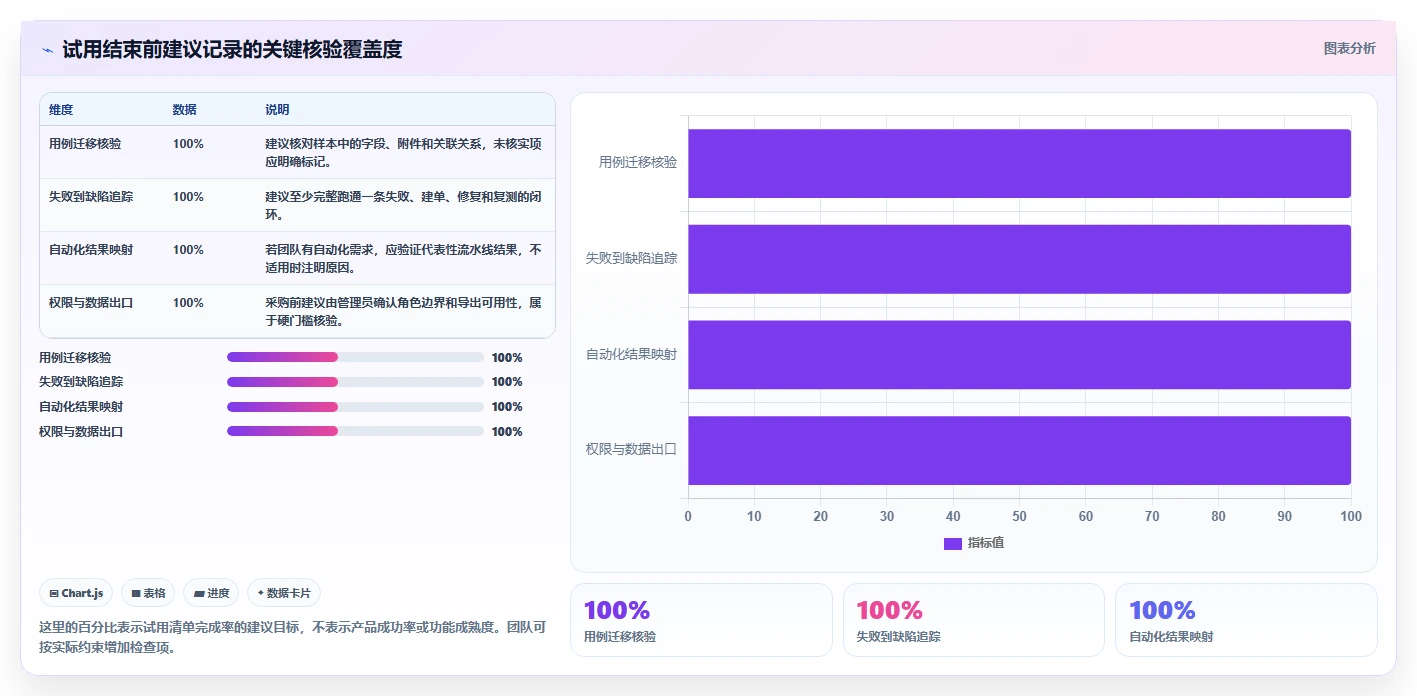 提升测试质量:2026年7款zephyr测试管理工具选型指南