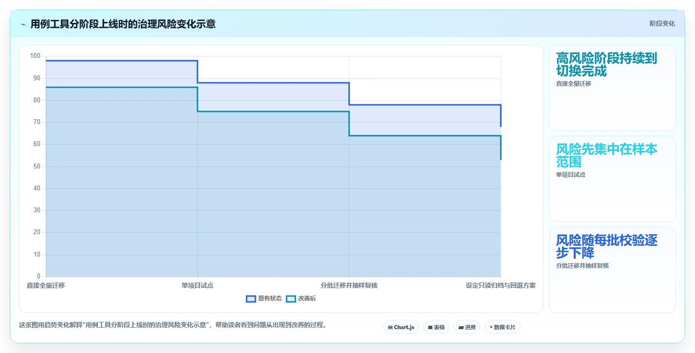 打造完美测试流程:2026年最受欢迎的5大用例编写工具推荐