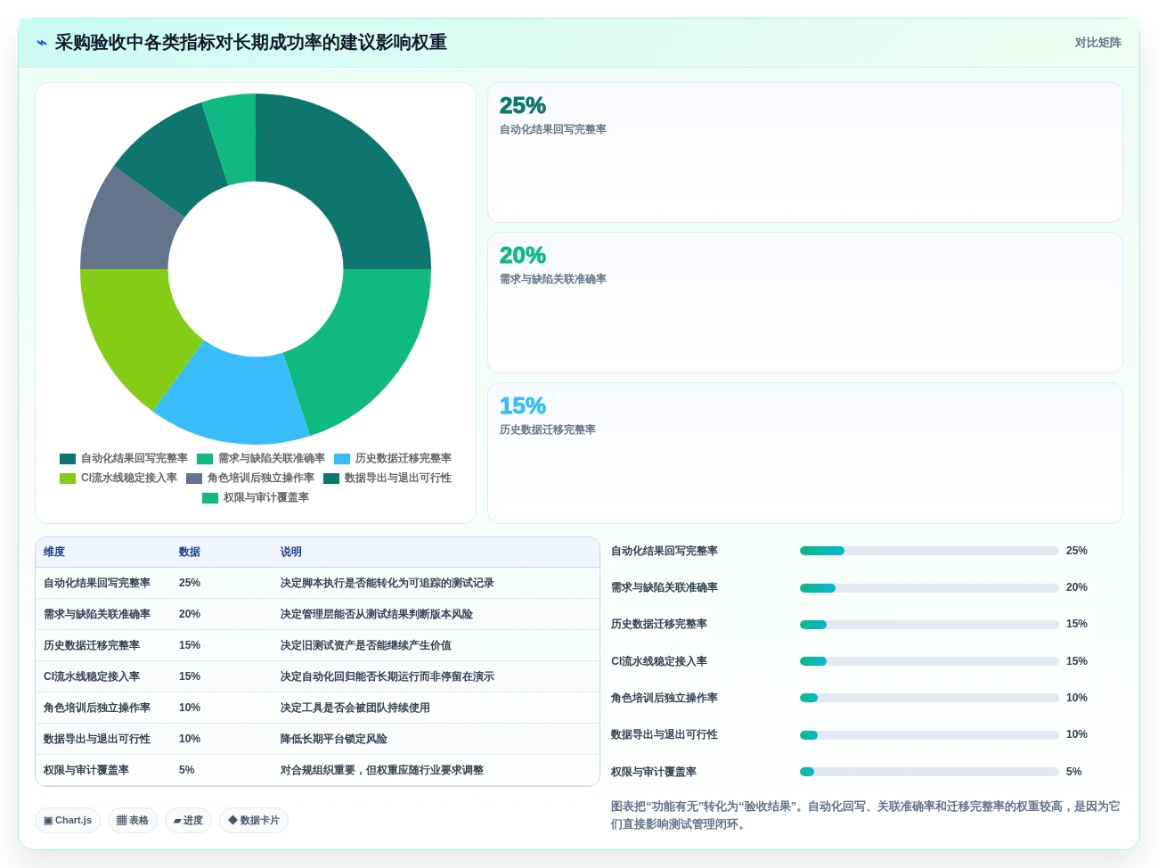 选对工具事半功倍:2026年最值得投资的5大自动化测试用例管理工具