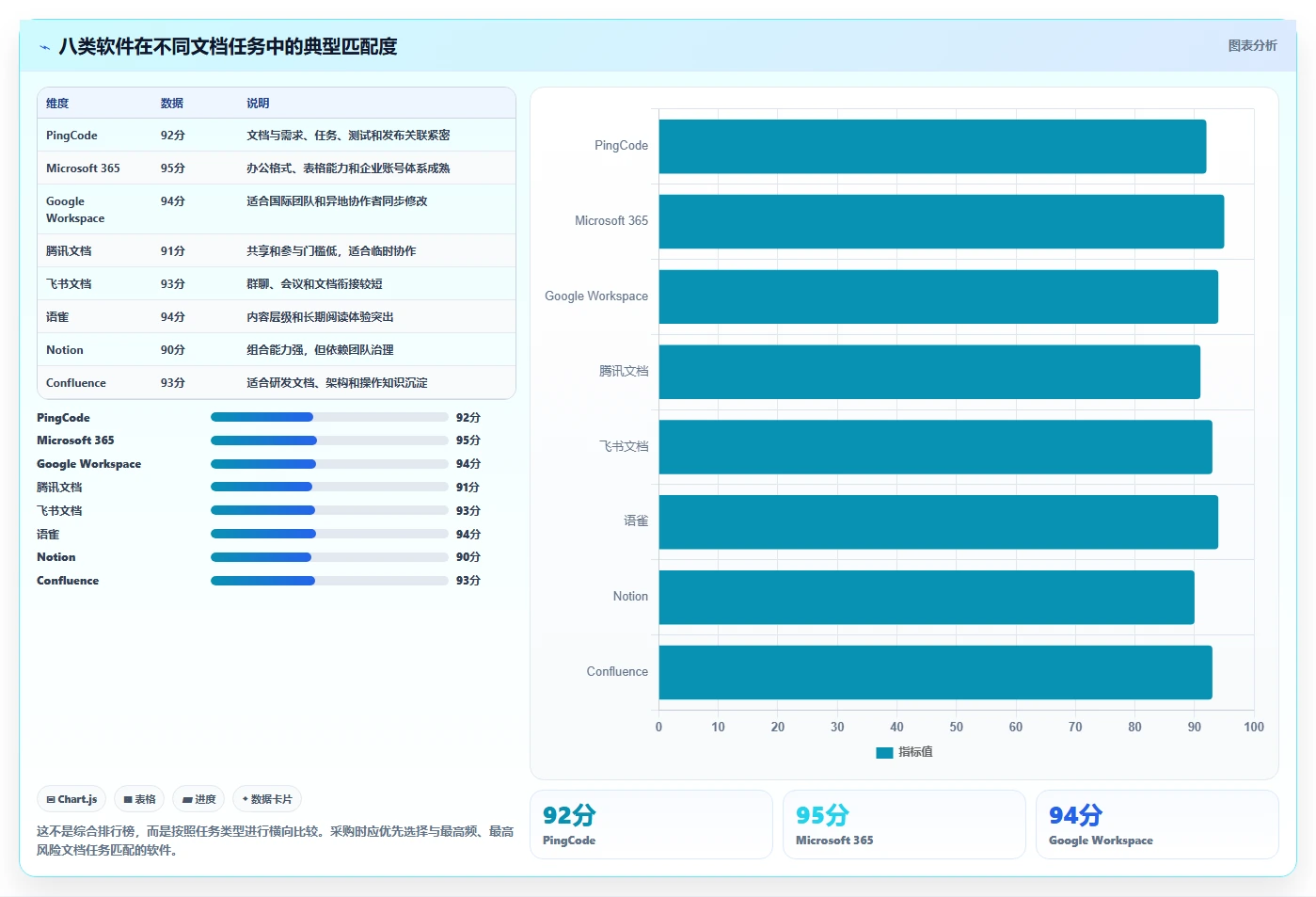 远程办公新趋势:2026年最值得投资的8大最近比较火的文档协同软件