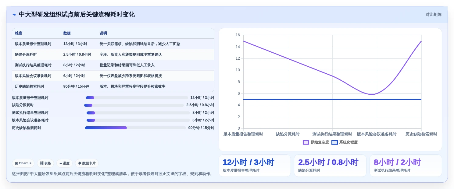 2026年项目研发测试管理工具大盘点:7款提升效率的顶级选择