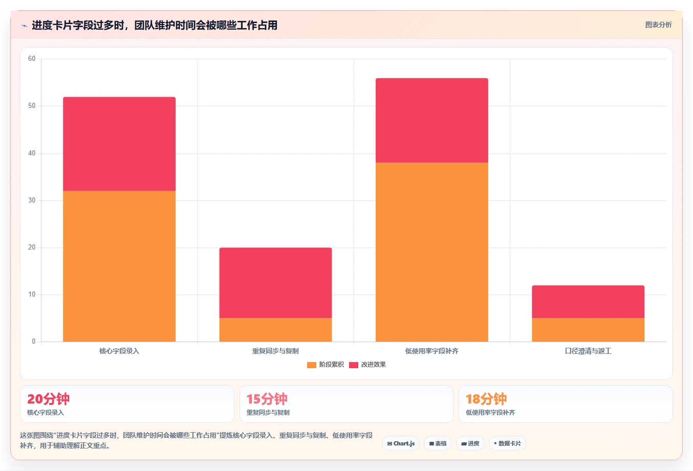 研发团队必备：2026年最受欢迎的5款项目进度卡片推荐