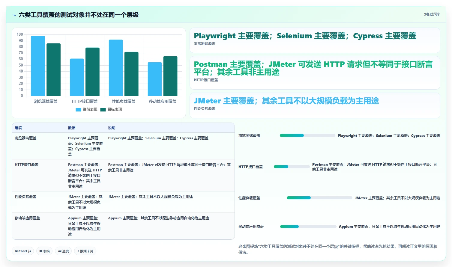 2026年测试利器：6款最热门测试用什么工具大盘点