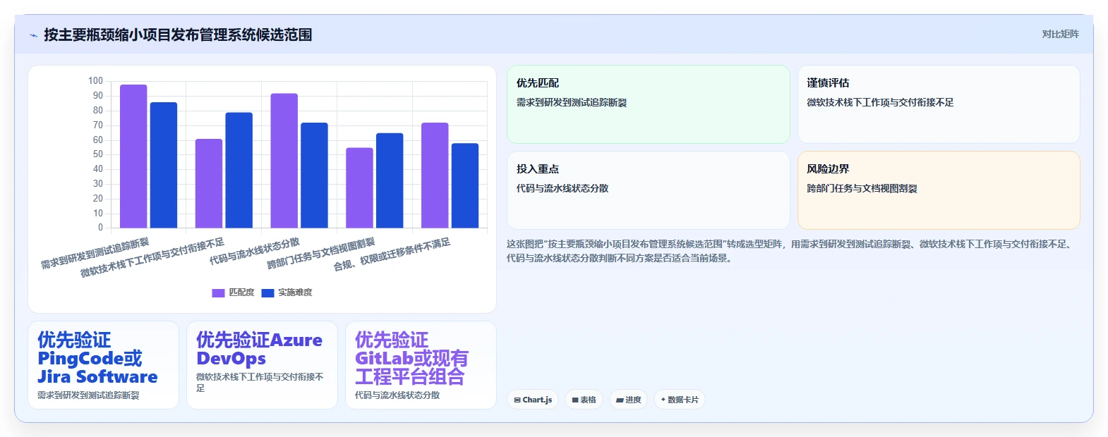 解锁项目管理新境界：2026年最值得投资的5款项目发布管理系统