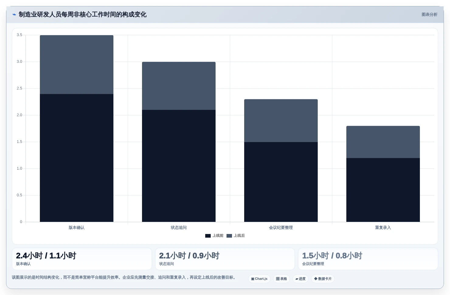 2026年制造业研发管理平台选型指南：6款主流工具对比分析