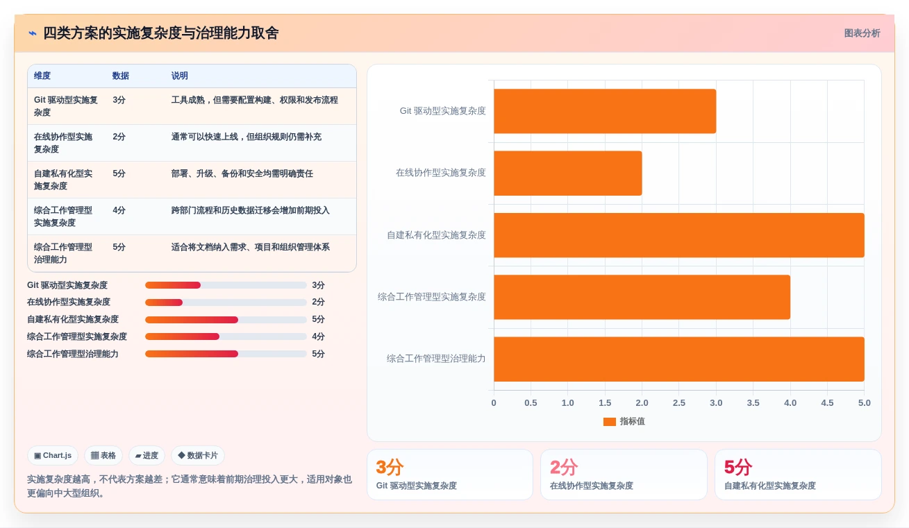 如何选择适合团队的md文档系统?2026年最新选型指南