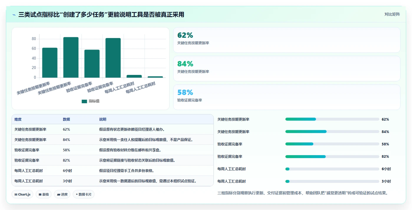 项目经理必看：2026年度8款热门软件实施项目软件工具对比