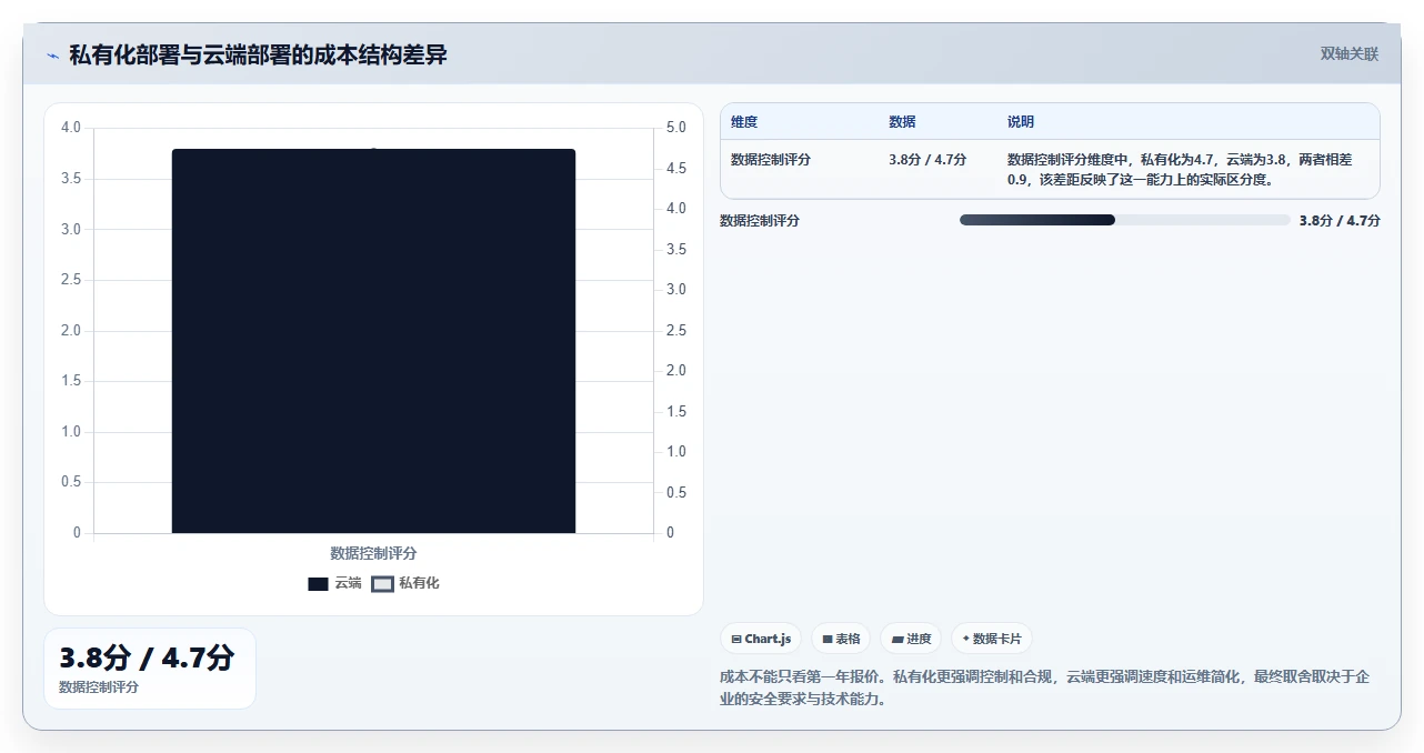 提升效率神器：2026年最受欢迎的5大好用的团队协作软件盘点