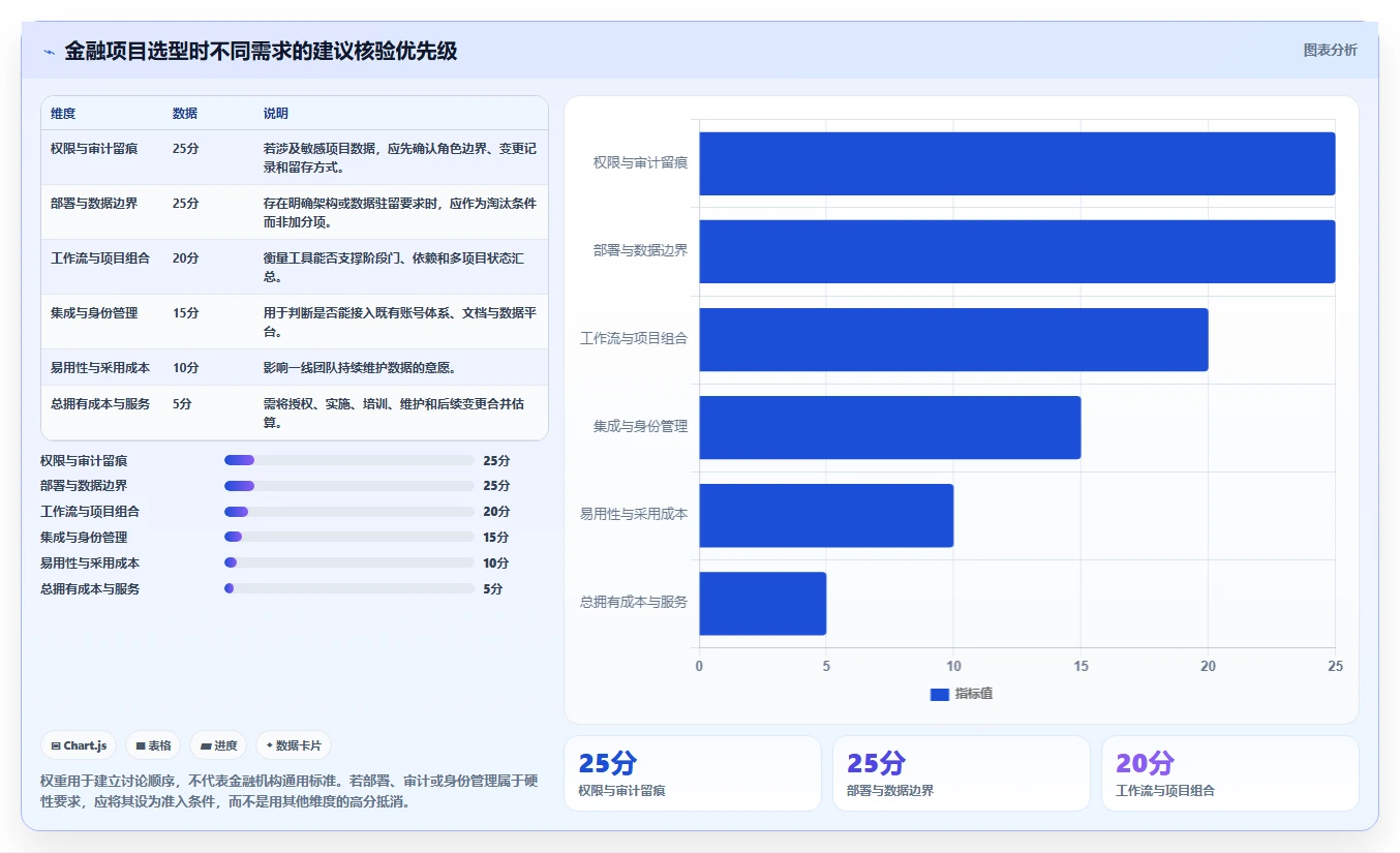 2026年金融项目管理软件选型指南：6款主流工具深度评测