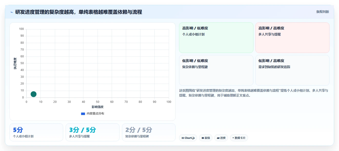 项目经理必看：2026年最受欢迎的8款Excel软件研发项目进度管理工具推荐