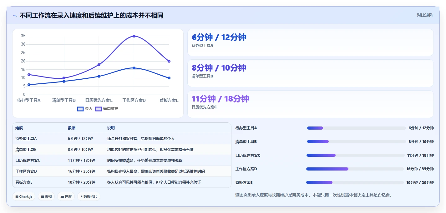 2026年效率管理必备：6款最好用的时间管理计划软件全面对比