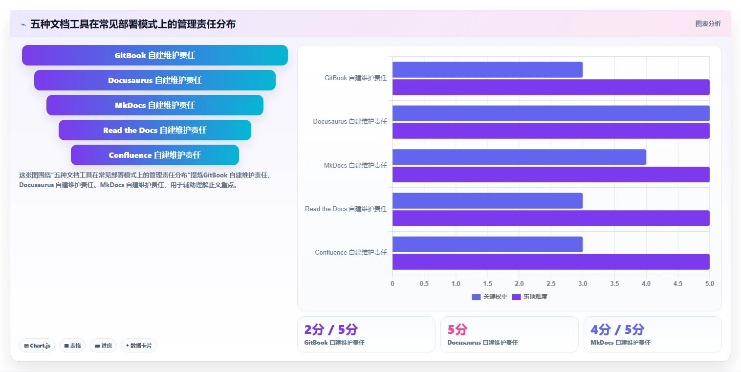 选对部署文档系统事半功倍：2026年最新5大工具推荐