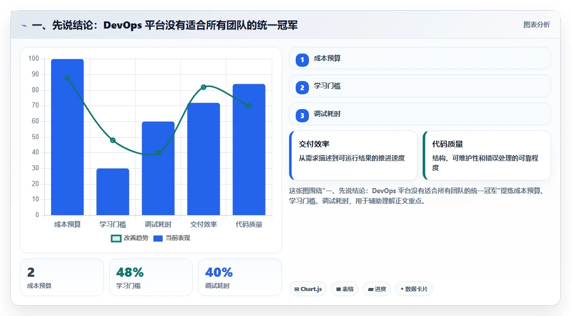 2026 年最值得关注的 8 大 DevOps 平台推荐