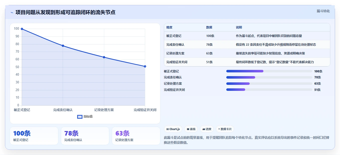 如何选择最佳项目管理系统问题点各种图标?2026年5大工具对比指南