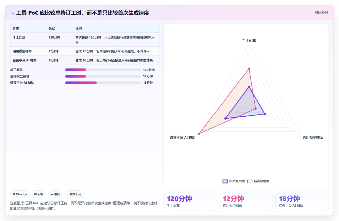AI时代的质量保障:8款顶级测试用例生成prompt工具推荐