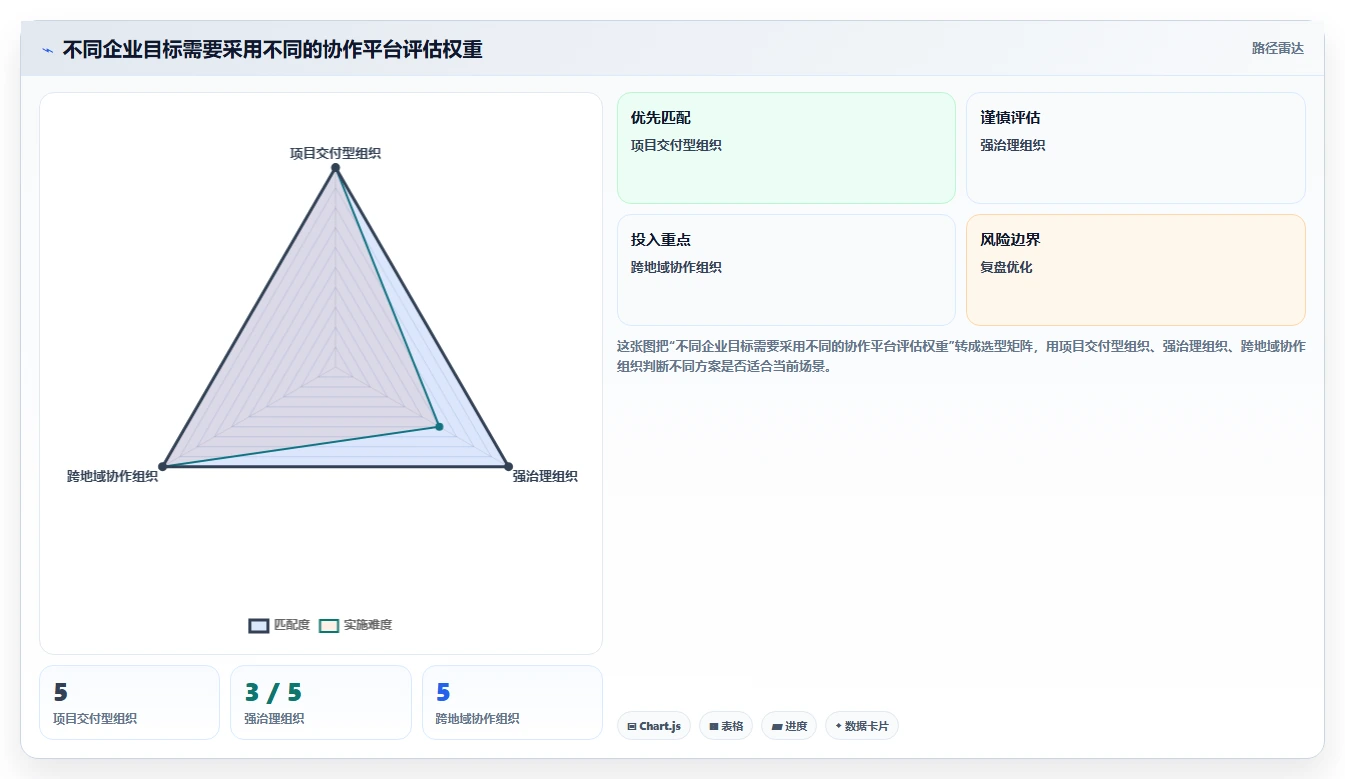 2026年企业协作平台选型指南：14款主流工具深度对比