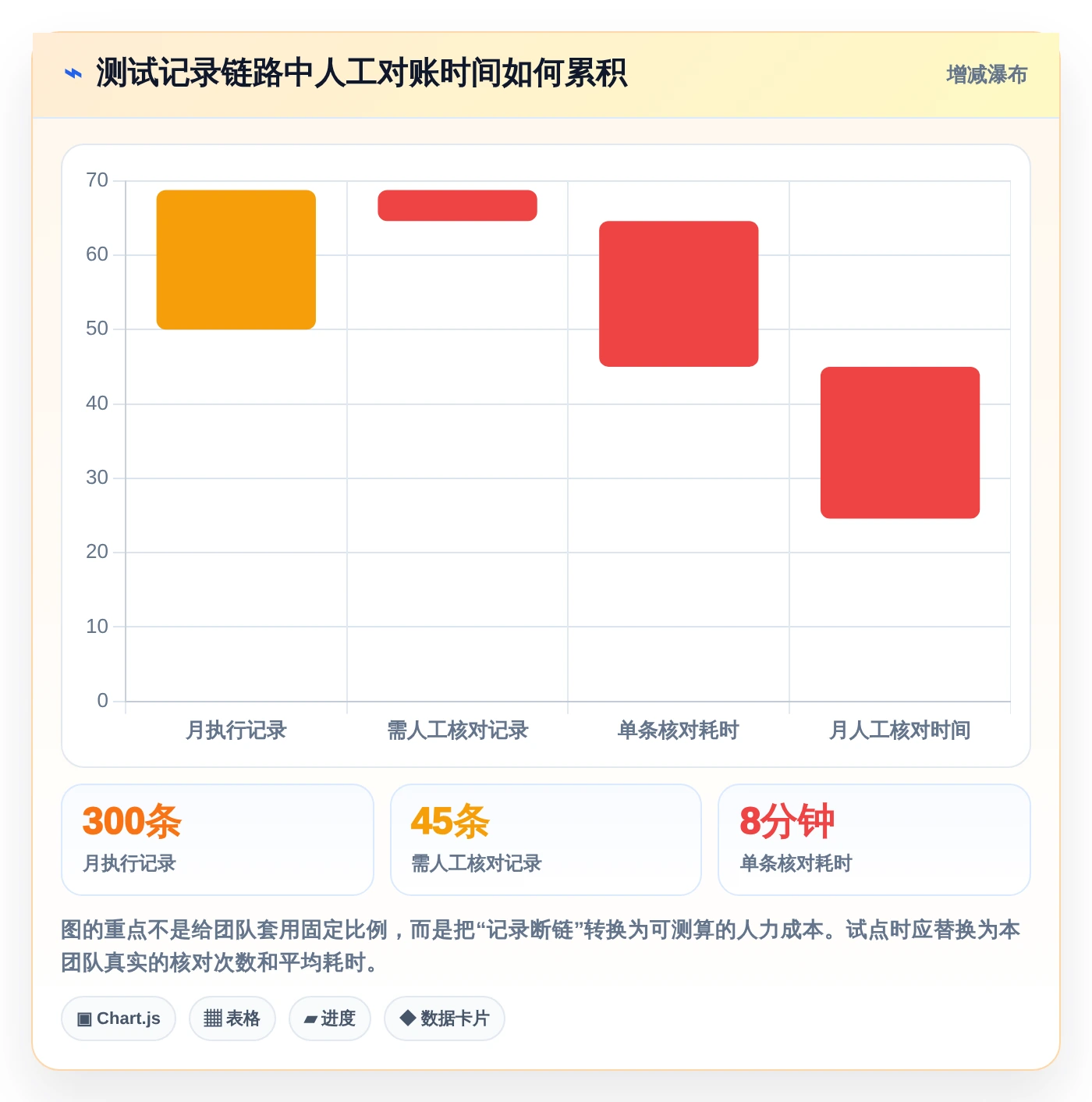 2026年度榜单：6款最受欢迎的记录测试记录的文档软件大盘点