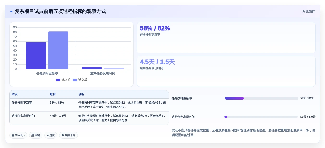 2026年效率神器:6款顶级可以记录工作进度的软件全面对比
