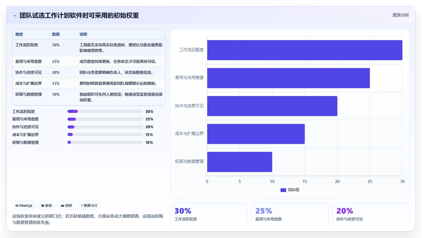 2026 年最值得关注的 7 大做工作计划的软件推荐