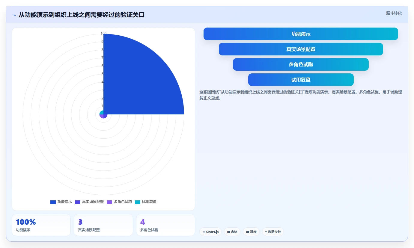 2026年跨部门协作产品管理软件推荐:高效协同工具深度测评与选择指南