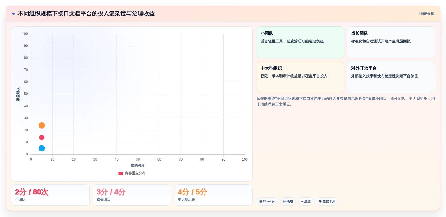 打造高效API文档:2026年接口文档自动生成工具选型指南