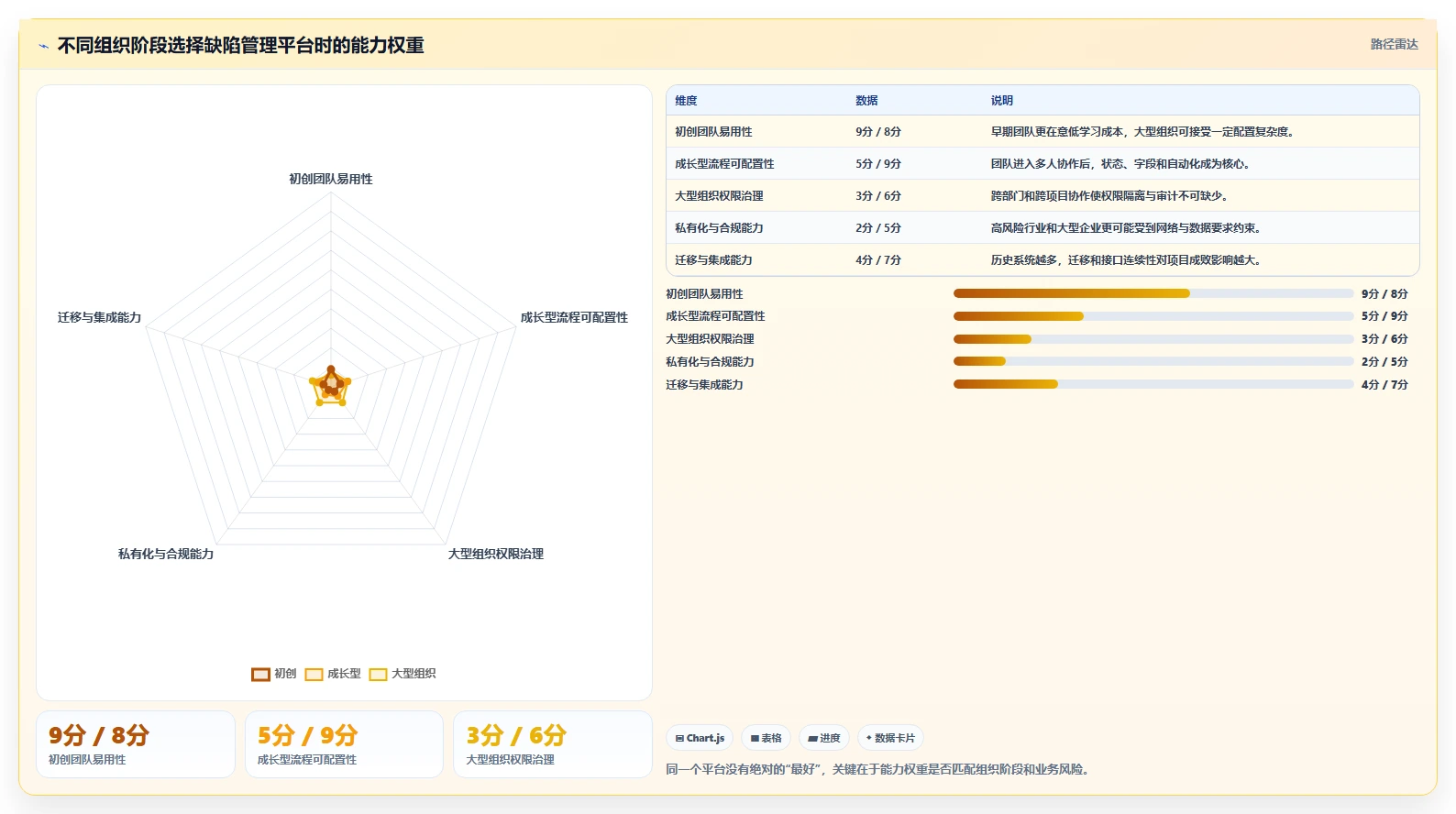 从初创到大厂:2026年如何选择适合你的可以管理提交bug的平台工具?