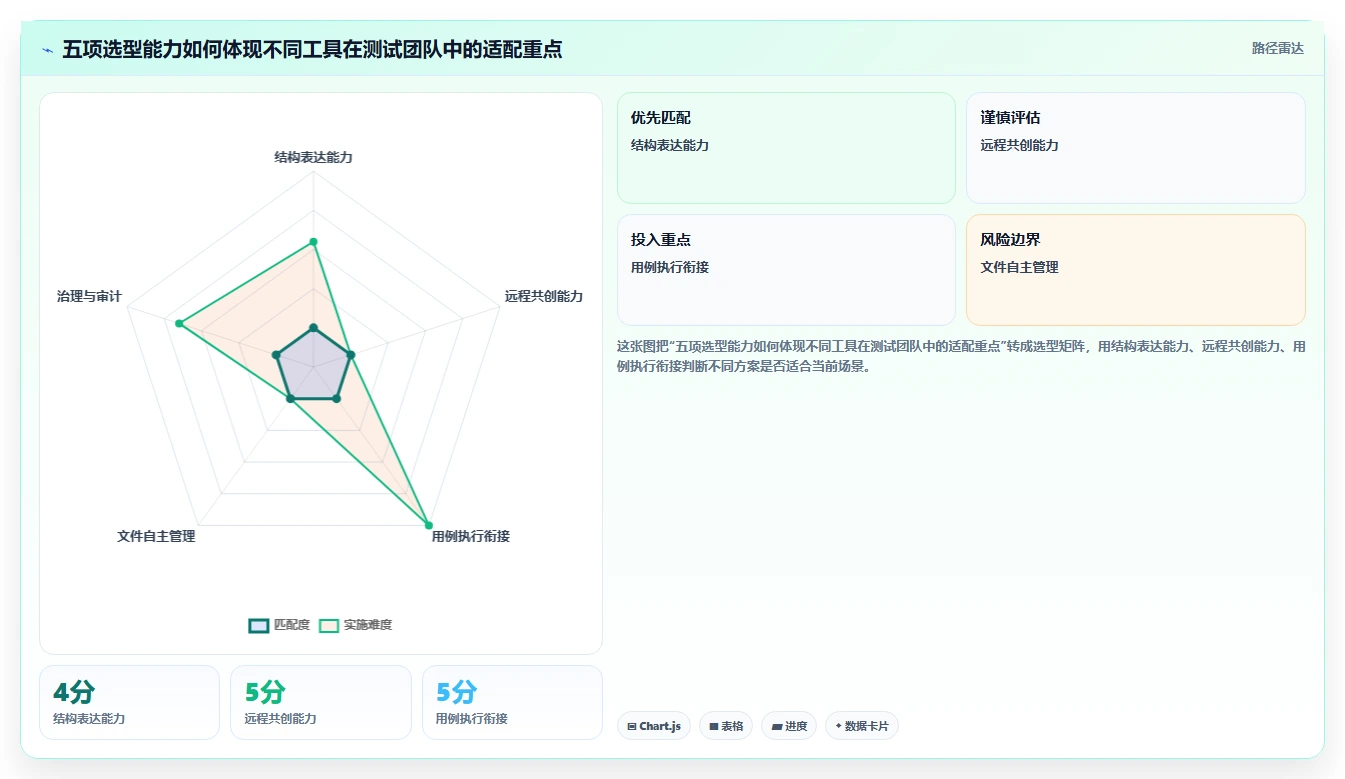 提升测试质量：2026年度10款优秀思维导图测试用例平台推荐