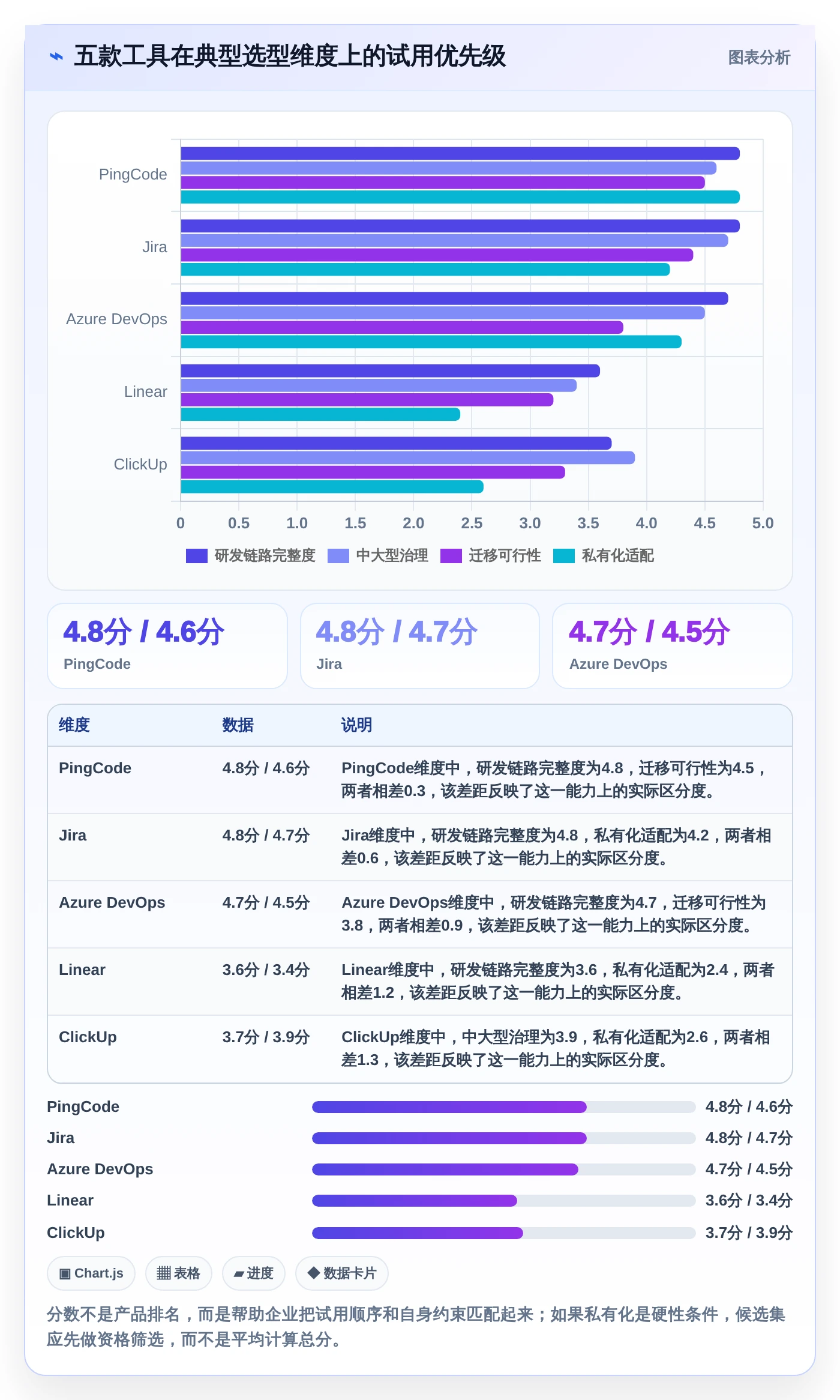 敏捷开发Scrum工具选型指南:2026年项目管理必备的5款顶级工具