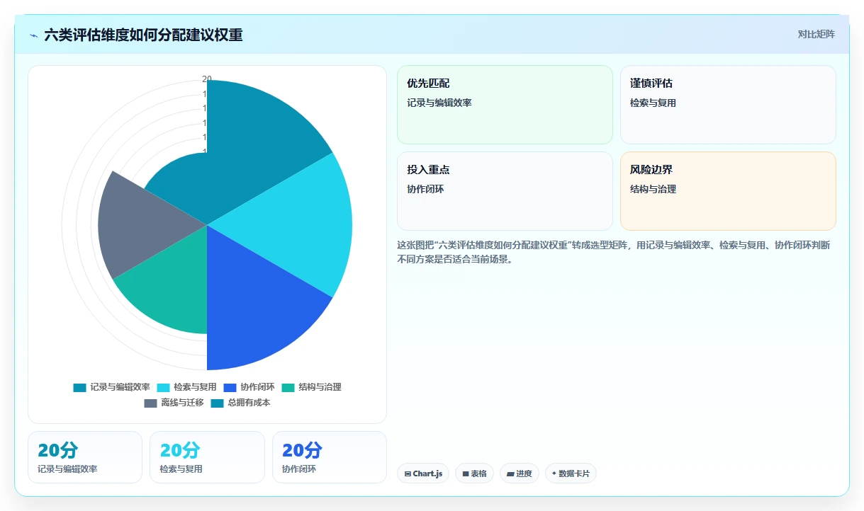 2026年效率之选：6款顶级记录文档工具全面评测