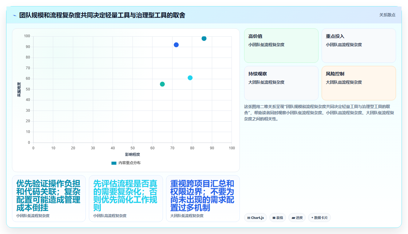 项目经理福音:2026年7款顶级vue项目节点管理系统工具盘点
