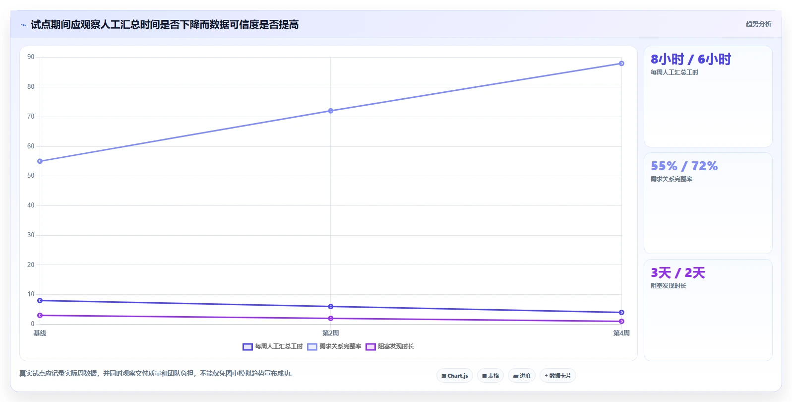 6款项目经理都在用的30个管理工具大比拼：2026年研发团队必备指南