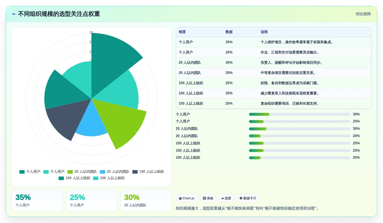 如何选择最适合你的画甘特图工具?2026年选型指南