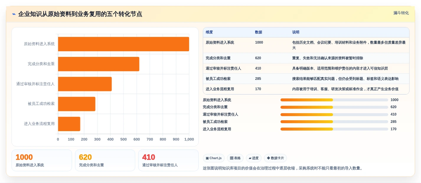 企业数字化转型必备：2026年知识库管理系统简称选型指南