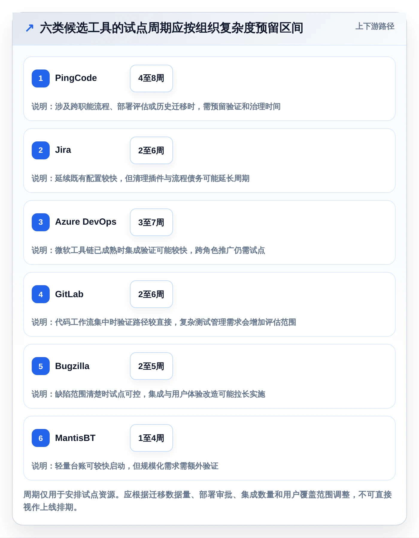 效率提升利器：2026年度6款顶级常用缺陷管理工具推荐
