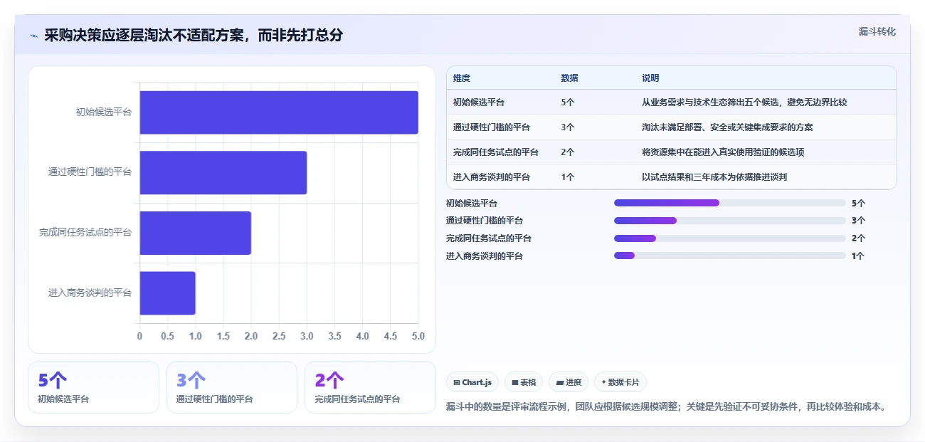 项目经理必备:2026年最值得投资的5款研发协作管理平台工具推荐