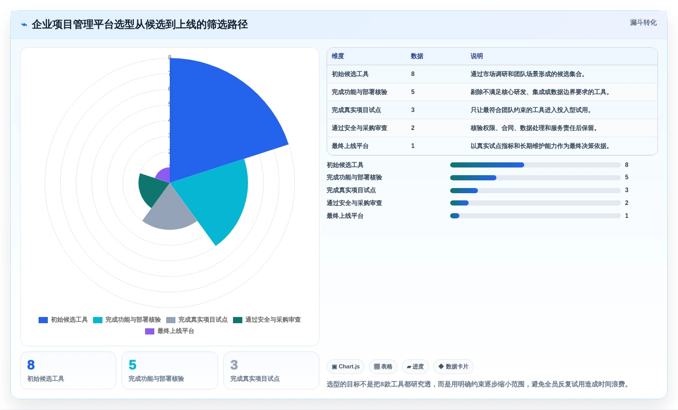 2026年项目管理效率大提升:8款顶级项目管理工具深度对比