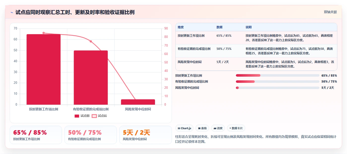 效率提升必备:2026年最值得投资的5大可以绘制进度条的软件推荐