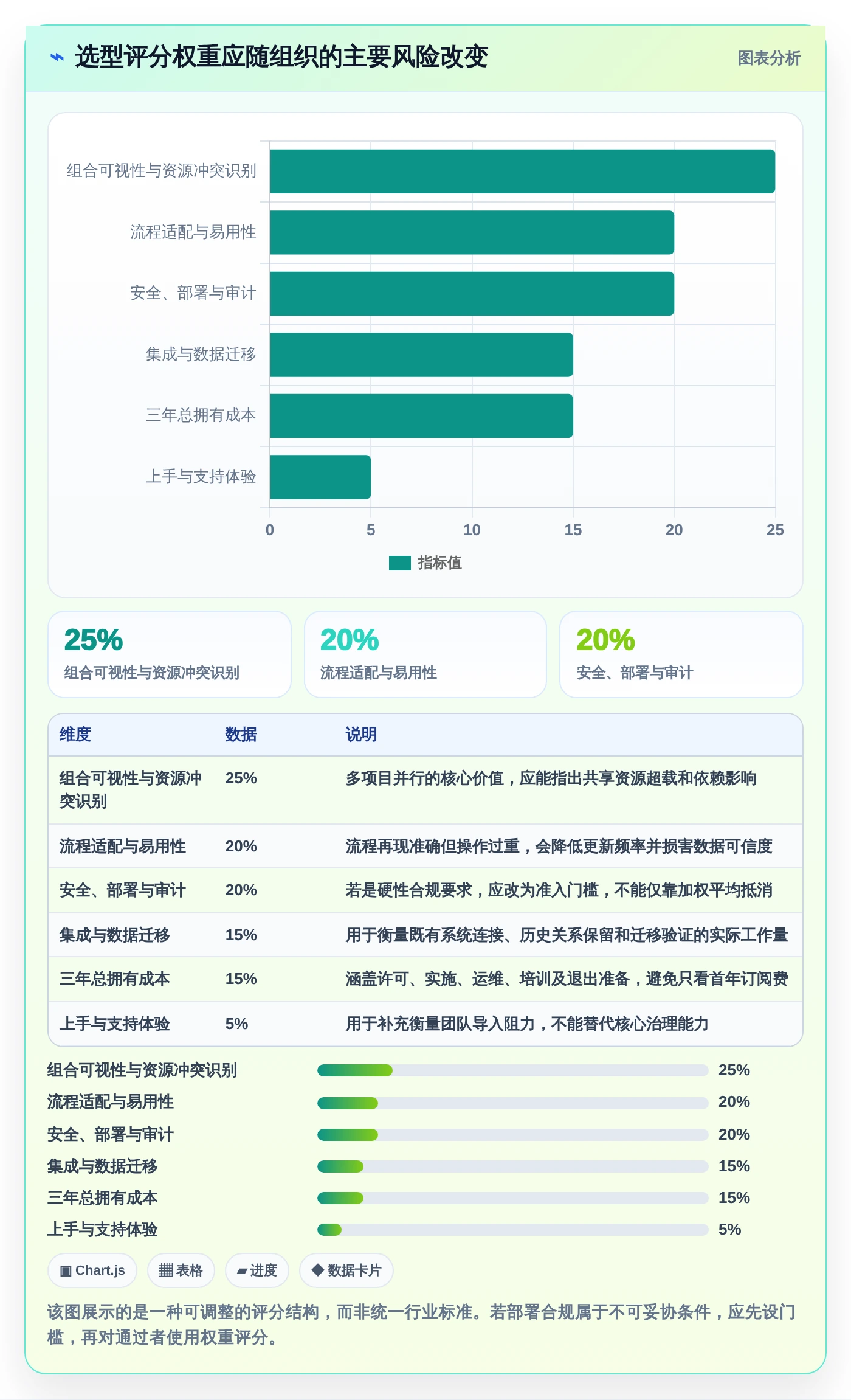 轻松应对复杂项目：2026年最值得投资的5款多项目并行管理软件