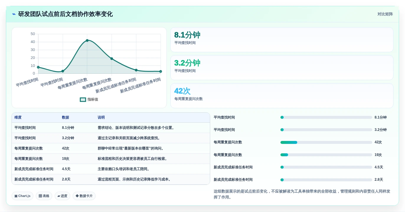 提升团队协作效率:2026年最值得投资的5大搭建内网在线文档的软件工具