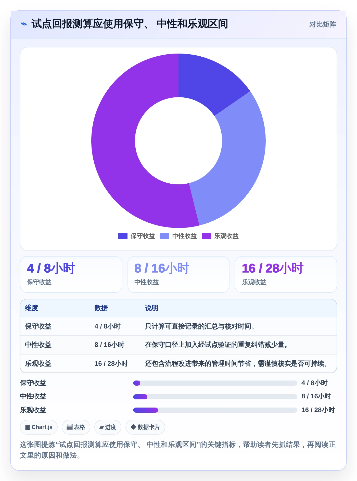 提升团队效能:2026年最值得投资的5大人员工时绩效管理工具Excel