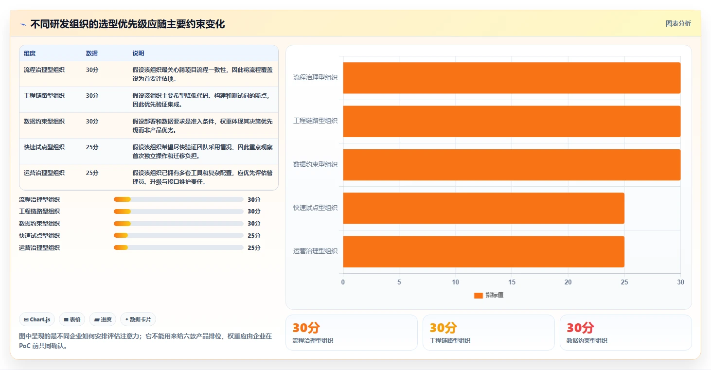 2026 年企业研发管理平台选型指南:6 款主流工具深度对比