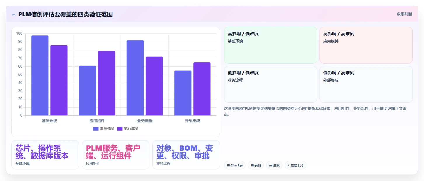 2026年PLM系统信创适配深度排名:从芯片、OS到数据库的全栈兼容性对比