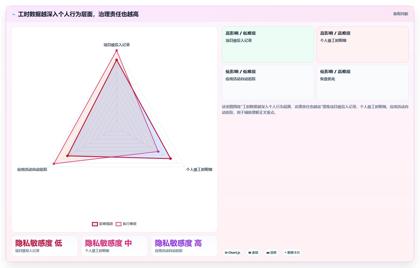 提升团队生产力:2026年最值得尝试的5款上班记工软件
