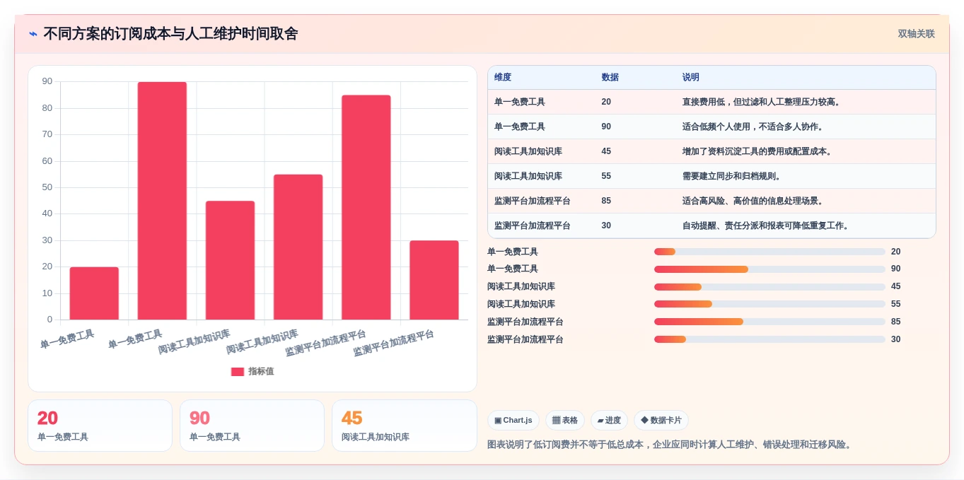 如何选择适合你的信息流管理软件?2026年度10大产品对比