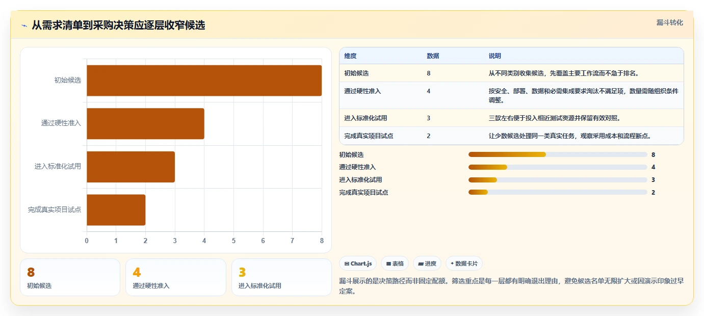 打造高效团队:2026年项目管理跟踪设计工具选型指南Top8