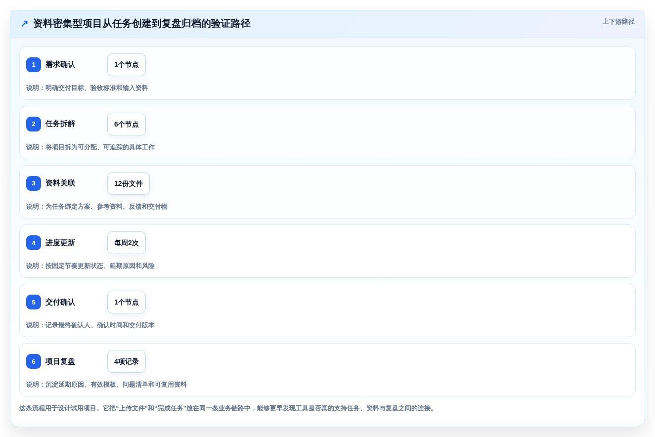选对工具事半功倍:2026年资料易进度计划软件选型指南