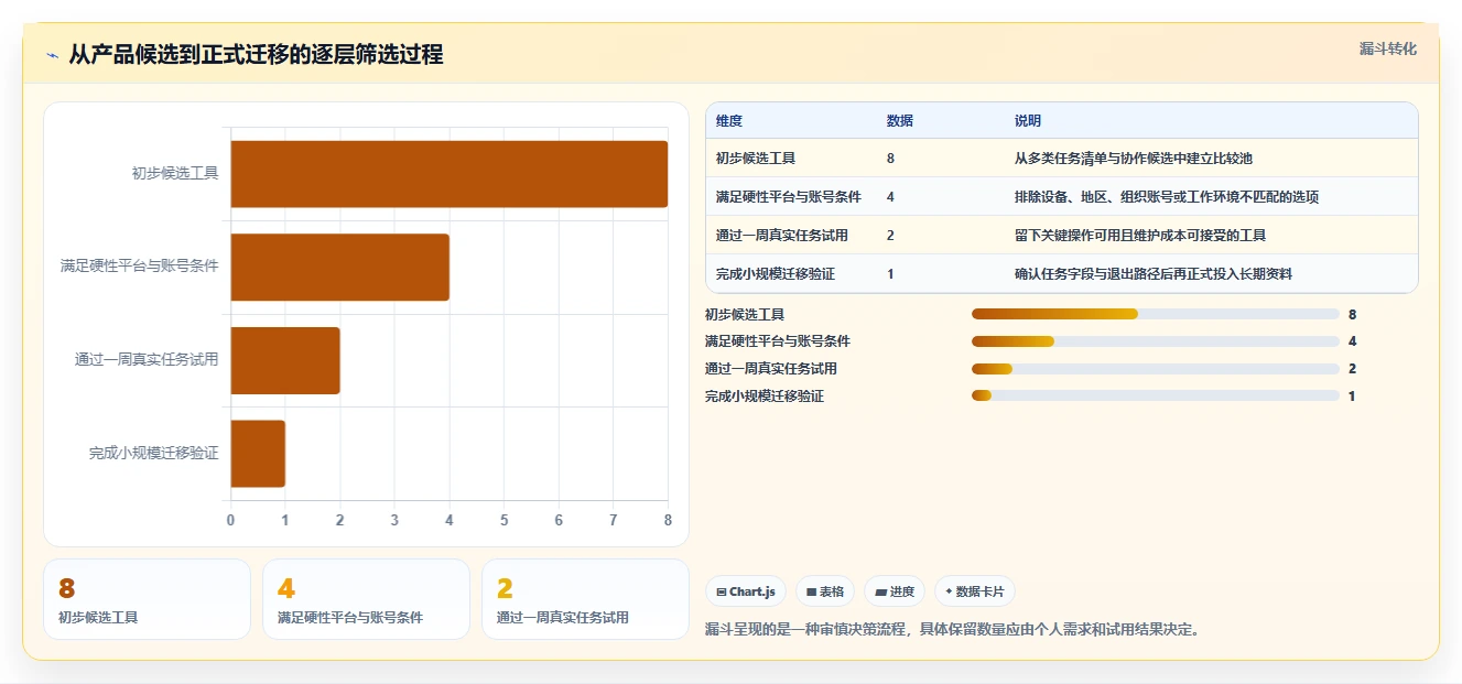 2026年效率神器:8款顶级任务清单软件大盘点
