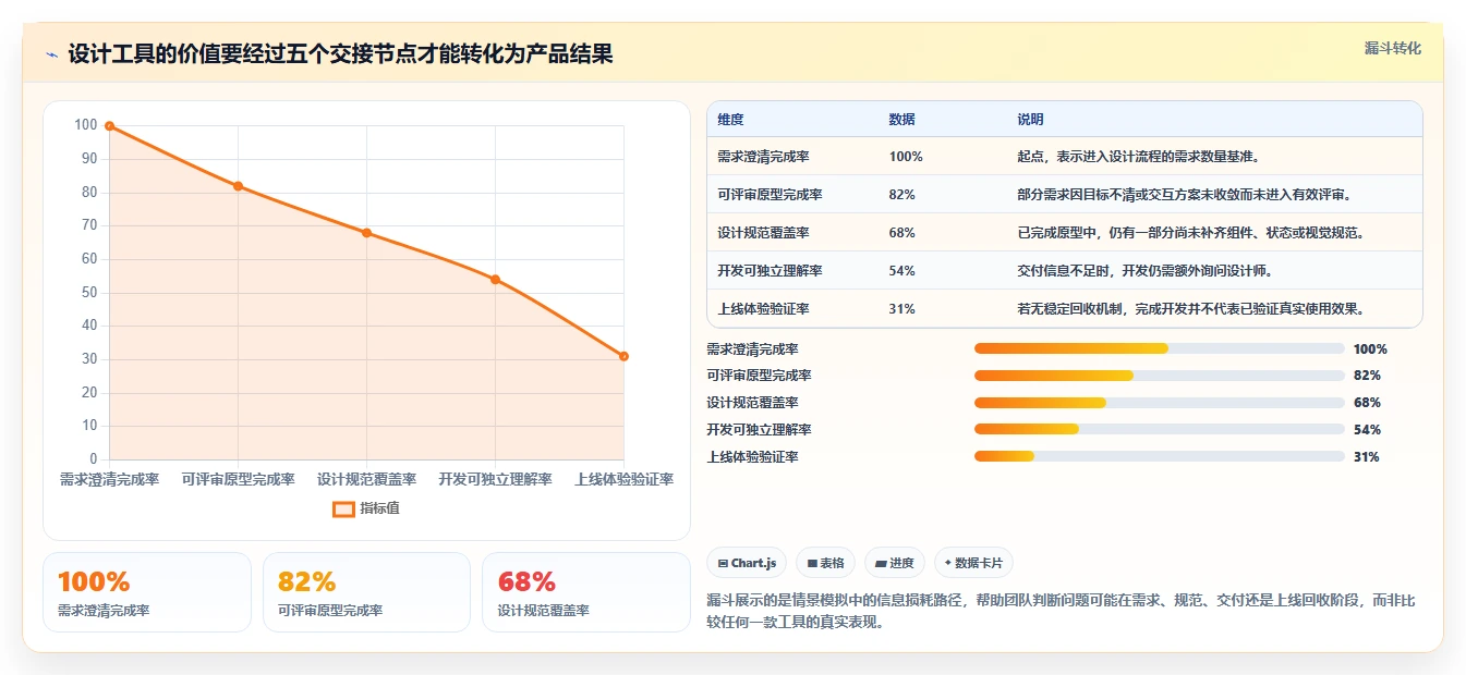 解锁产品创新：2026年不可错过的7款设计研发工具选型指南