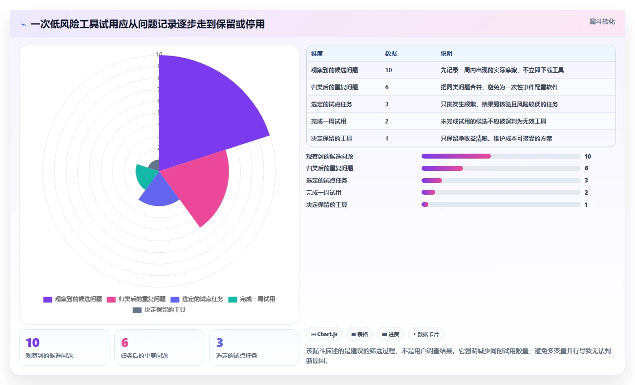 2026年效率飙升:6款不可错过的软件工具大盘点